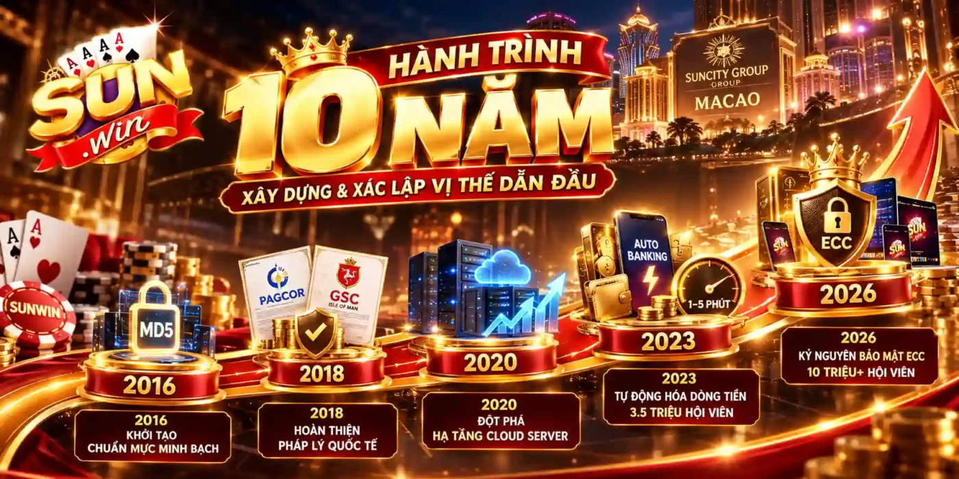 Hành Trình 10 Năm Xây Dựng Sunwin & Xác Lập Vị Thế Dẫn Đầu